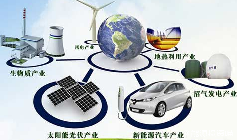 構(gòu)建新能源體系.png
